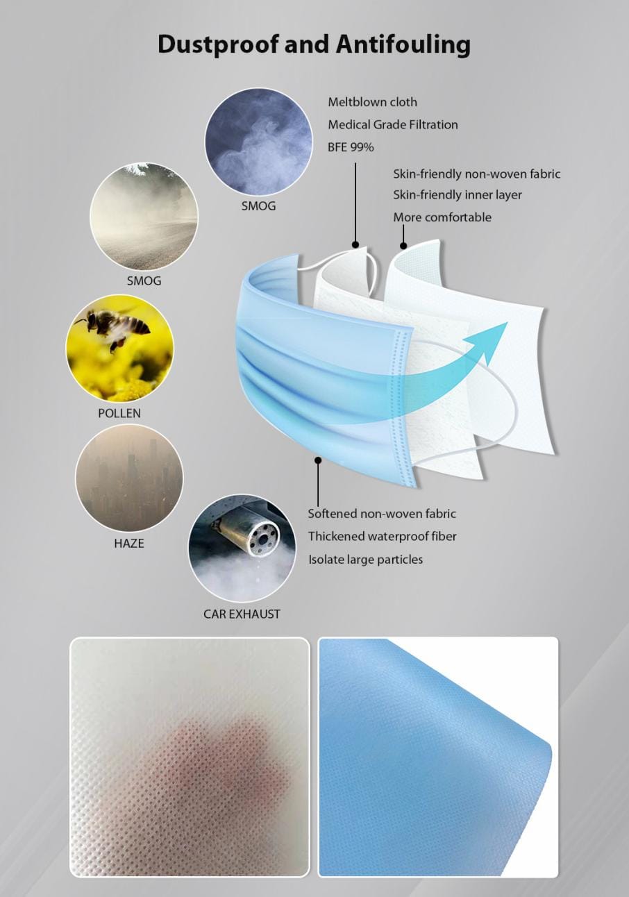 Polypropylene SMS Blue Mask Non Woven Fabric (12)